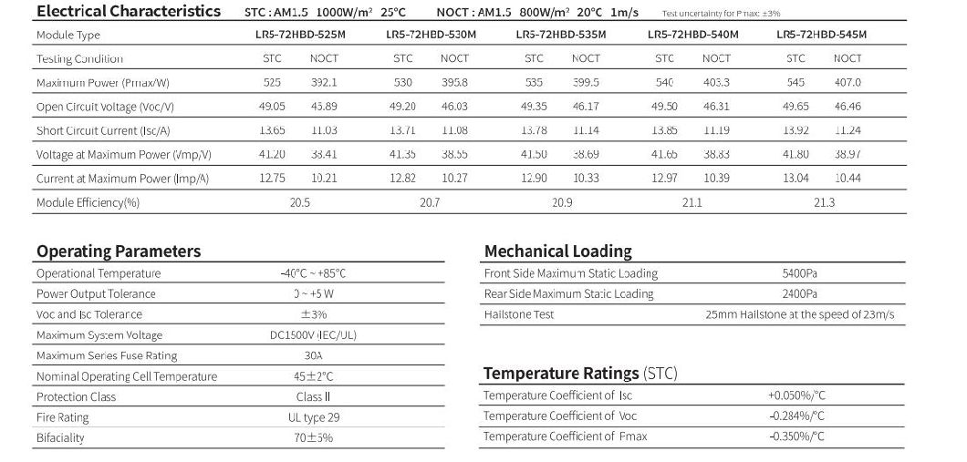 Jinko Tiger Longi Lr5-72hbd 520W/540W Bifacial Module Solar Panel