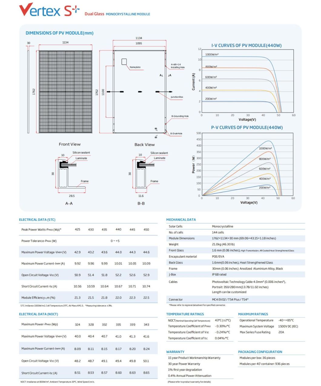 Class a Tier 1 Trina Solar 425W 430W 435W 440W 445W Black Solar Panels Bifacial