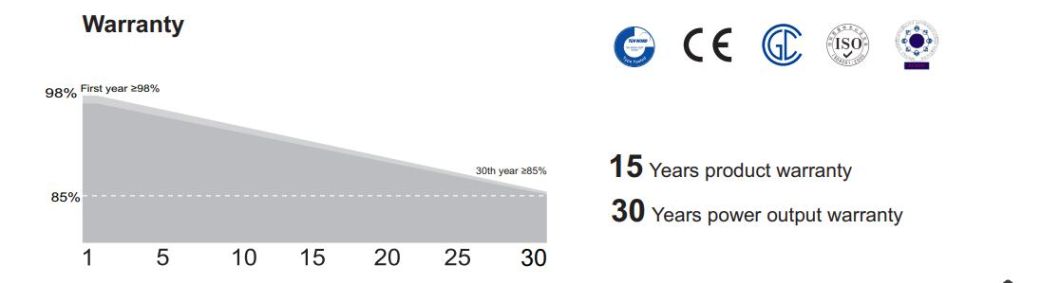 Dmegc 505W Solar Monocrystalline Half-Cell Solar Panel