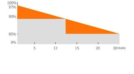 Dinghui Solar Panels 18V 36V Customized PV Modules Factory 400W 410W 108 Cells in USA