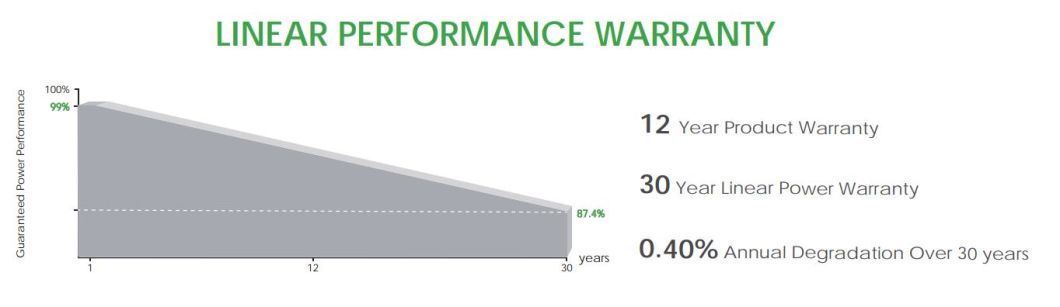 High Efficiency 565W Poly Solar Module Solar Panel 585wp Price