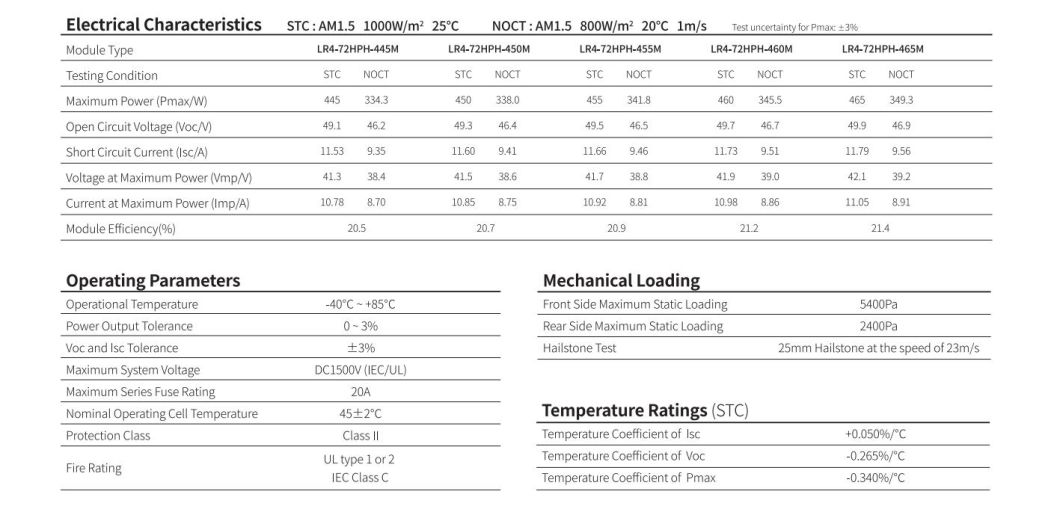 450W/460W Solar Panel Hot Selling China Wholesale Solar Panel Price