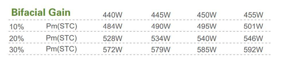 Omegc Bifacial Energy Solar Panels Cheap Monocrystalline Solar Panel