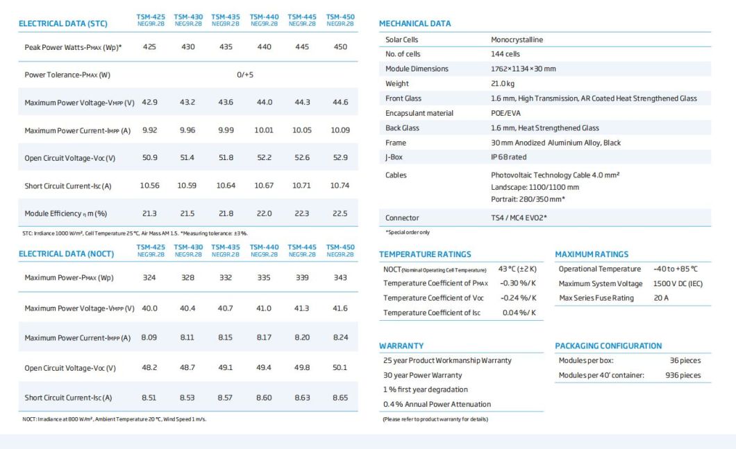 Cheap Price Trina Photovoltaic Solar Panels 425W430W435W440W445W450W with Black Frame
