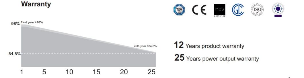 182mm Black Frame Solar Panel Mono 480W 490W 495W High Efficiency Solar Panels OEM Orders