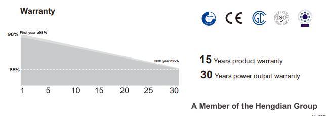 Monocrystalline High-Efficiency Energy Storage Dedicated Rooftop Power Generation Solar Panels