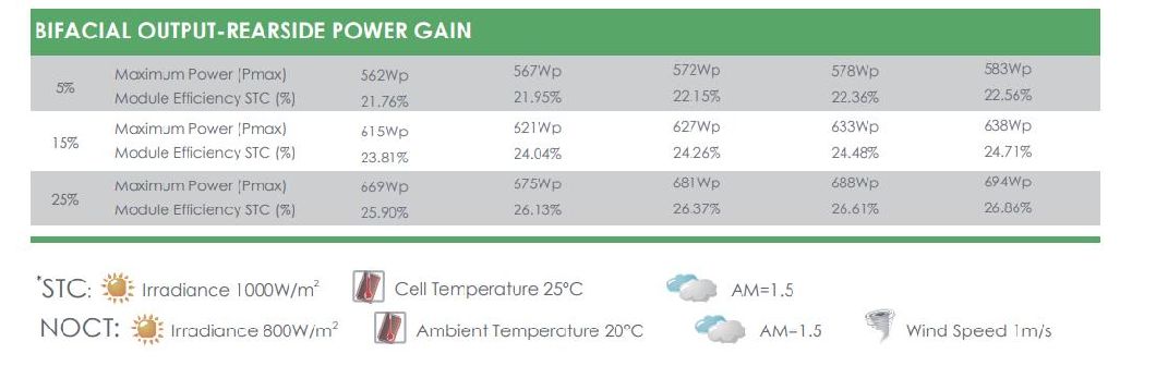 Jinko Panel Solar Bifacial 540W 545W 550W 555W Mono Crystalline N Type Solar Panel EU Warehouse