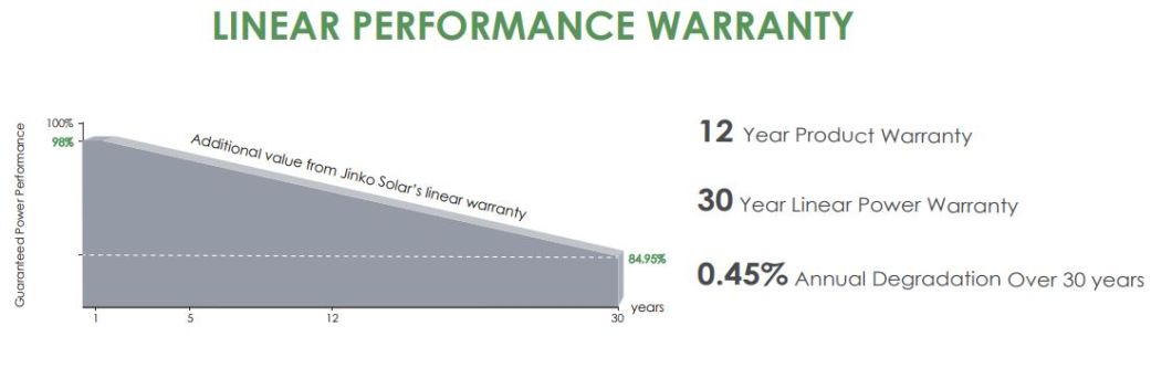 Jinko Panel Solar Bifacial 540W 545W 550W 555W Mono Crystalline N Type Solar Panel EU Warehouse