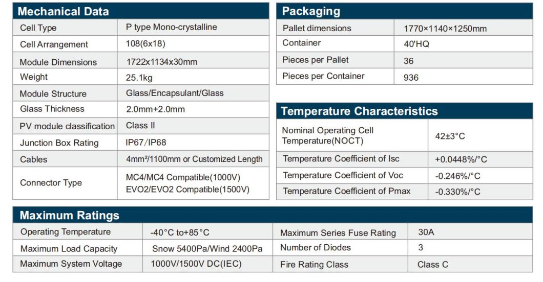 Best-Selling European Home Solar Panel Dmegc All Black 410W