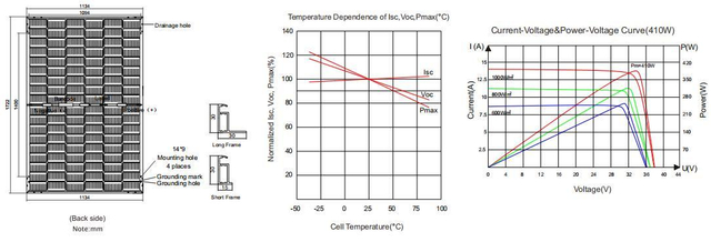 Monocrystalline High-Efficiency Energy Storage Dedicated Rooftop Power Generation Solar Panels