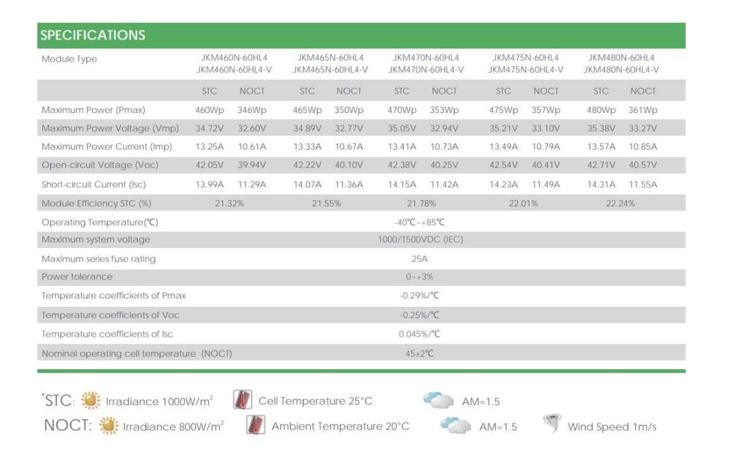 CE TUV IEC Jinko Tiger PRO 440W 450W Solar Panel 460W Half Cut 600W Solar Panels