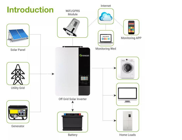 New All in One 5kw 10kw off Grid Solar Home Solar Power Energy Storage System for Wholesale