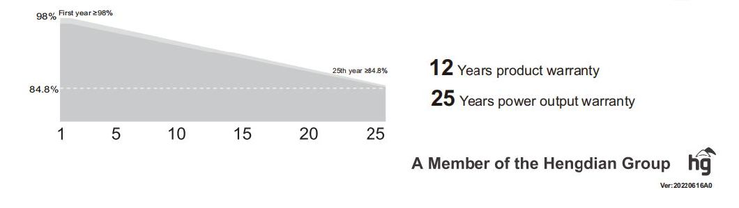 Solar Module Monocrystalline 550W Solar Photovoltaic Panel