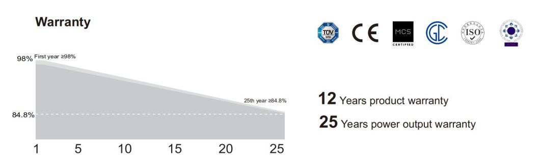 Cheap Price Dmegc Dinghui Longi Canadian 450W 455W 460W Solar Panel for Home
