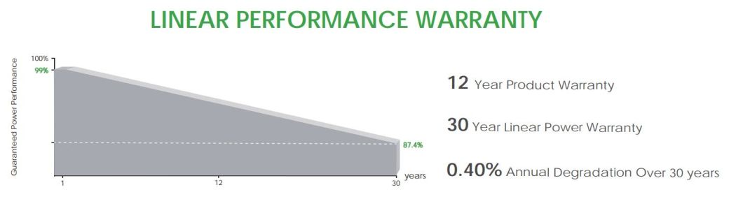 Hot Selling China Wholesale 565W 580W 585W Solar Panel Price
