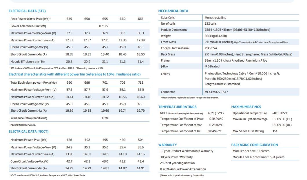 Trina Mono Module 645W Solar 650W655W660W665W Bifacial Dual Glass Solar Panel
