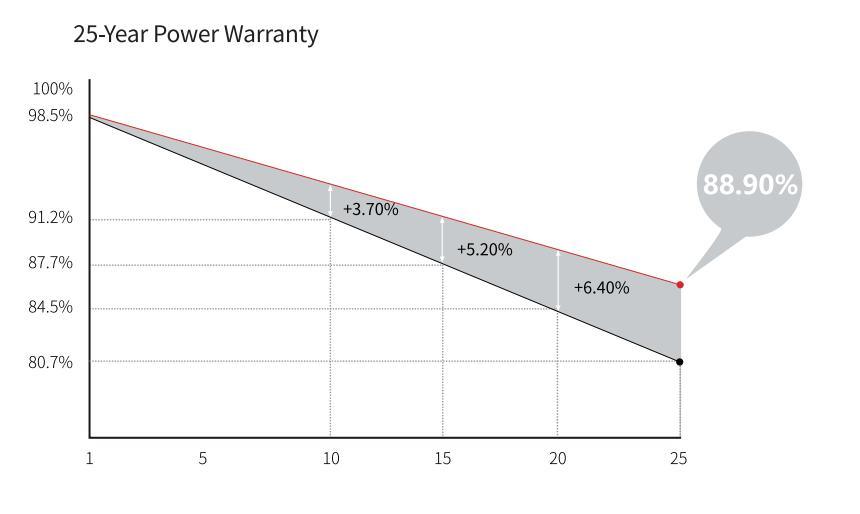 Longi Free Shipping 600W High Efficiency Half Cell Monocrystalline Solar Cell Panel
