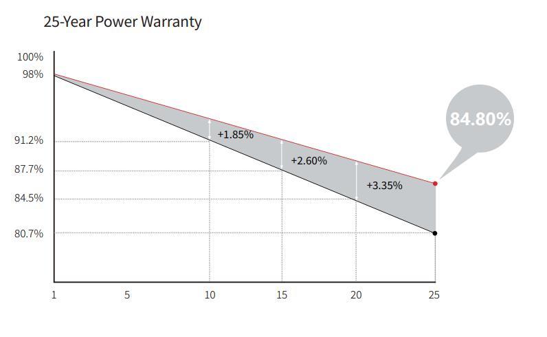 Low Price 510W Single Glass Solar Panel Monocrystalline for Home