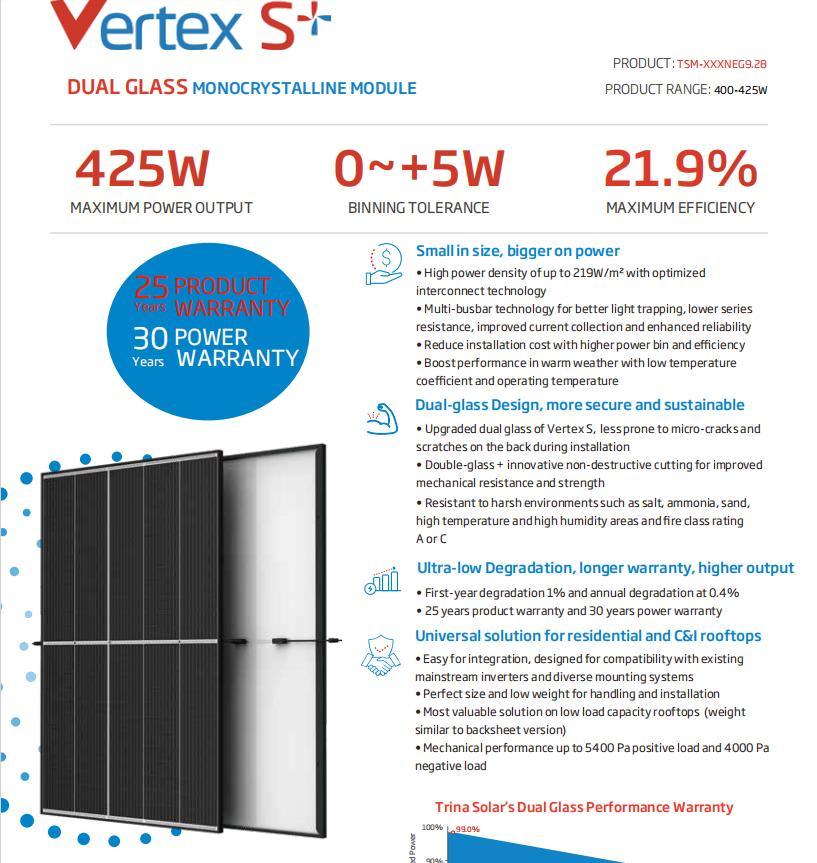 Trina Mono Solar PV Panel 400W405W410W415W420W for Solar Energy System with 30years Warranty