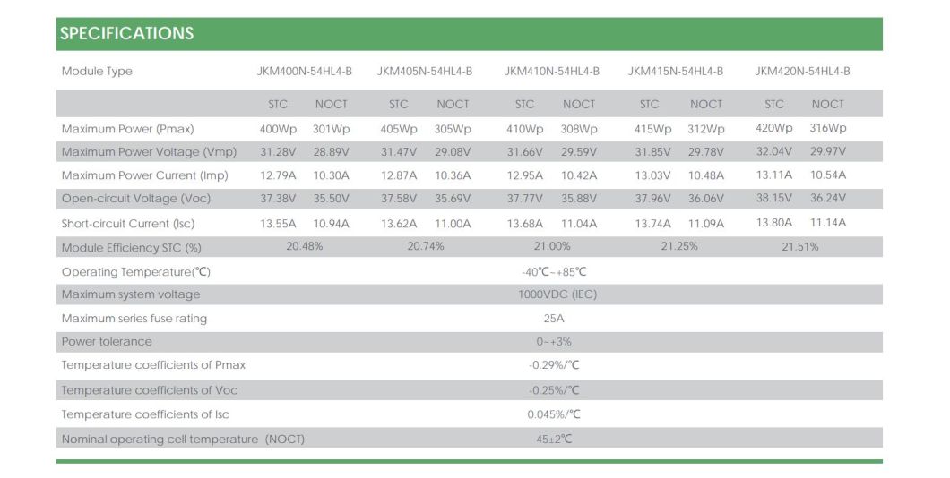 Wholesale All Black Best Price Jinko/Longi Monocrystalline Solar Panel for Home