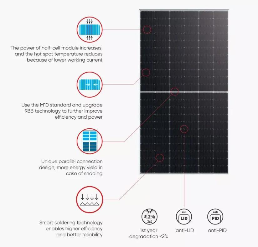 Jinko Longi Ja Trina 560W565W570W575W580W Mono Energy Solar Module Panel for Home System