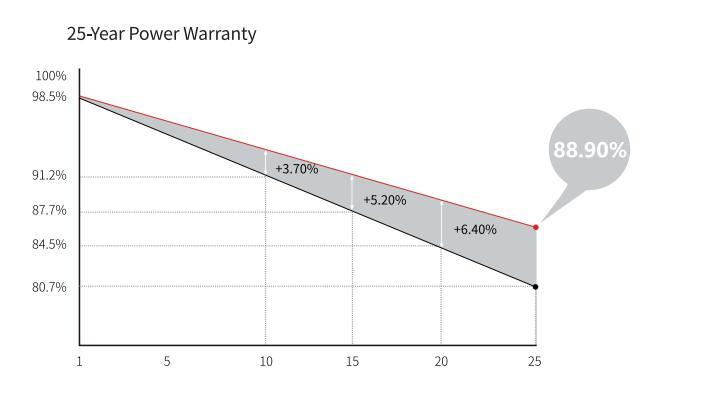 Mono 150W Solar Module Panel for Home Solar Power System
