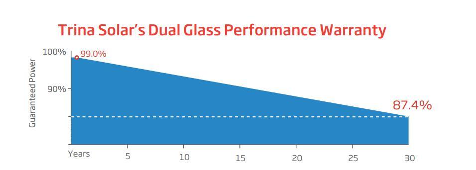 Trina 550W Monocrystalline Solar Panel with TUV for Home Power System