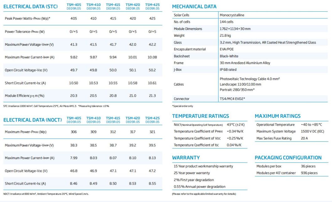 Trina All Black Hot Sale 405W410W415W420W425W Solar PV Panel for Solar Energy System