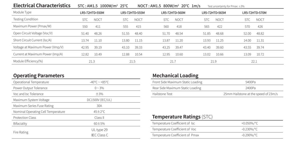 Longi Solar Hot Sale Golden Supplier Integrated Solar Panels Monocrystalline Silicon 570W