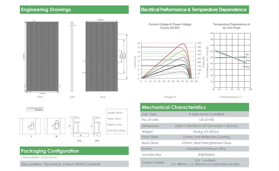 Jinko High Cost Performance Solar Panel