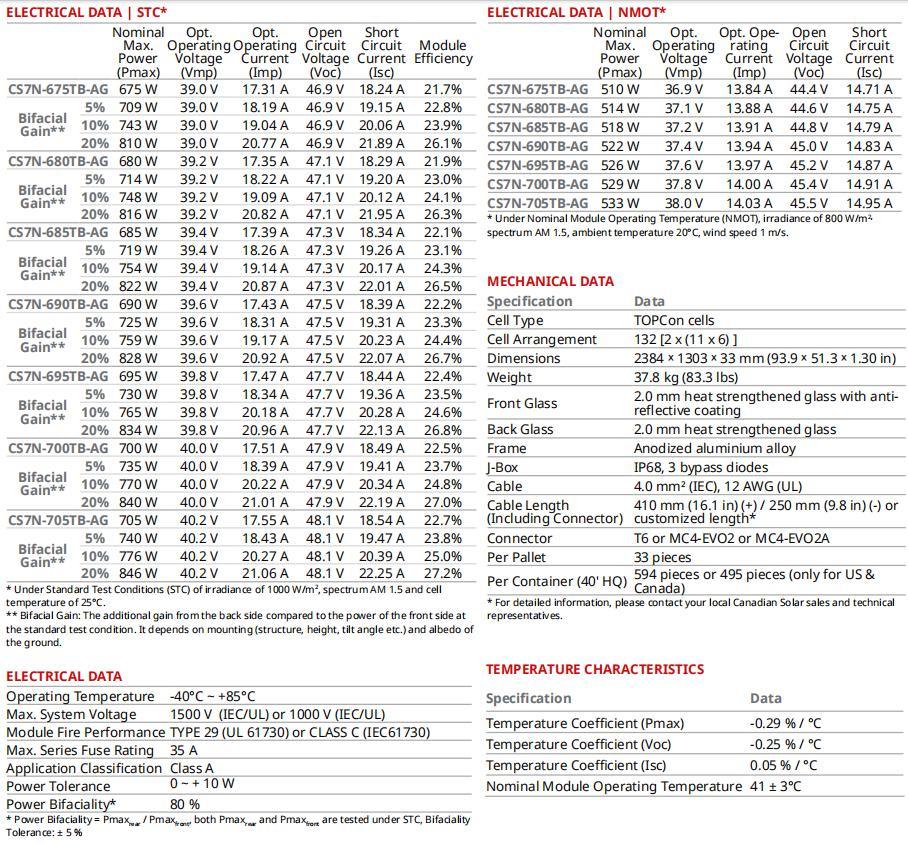 Tier 1 Canadian N-Type Bifacial Dual Glass Solar Power Panel 675W680W685W690W700W705W