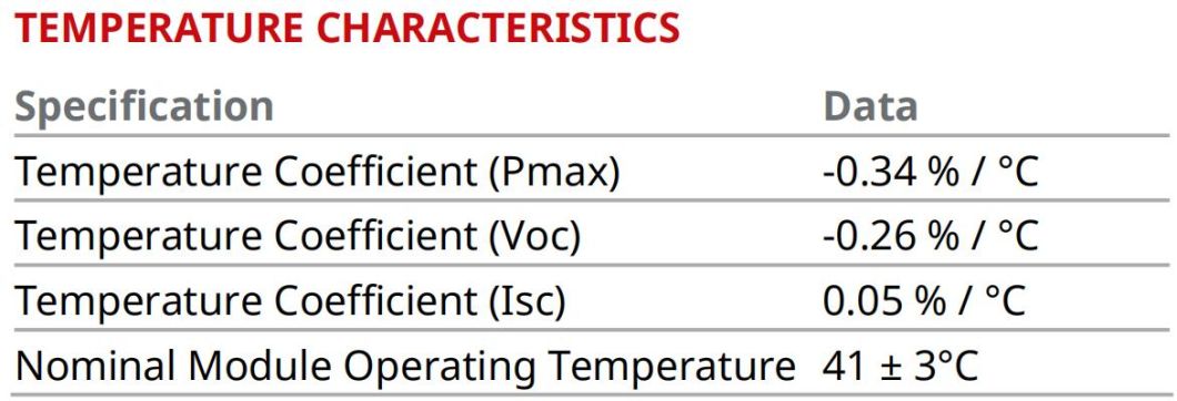 Tier 1 Canadian A Grade Half Cell 650W 655W 660W 665W 670W Solar Panel with CE TUV for Solar Energy System