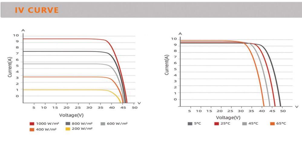 Dinghui Trina Dmegc A Grade 410W 415W 420W Black Frame Solar Panels with CE for Home