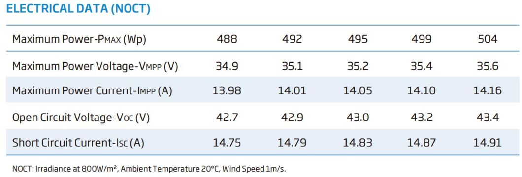 China Trina 650W 660W Bifacial Dual Glass Home Solar Panel