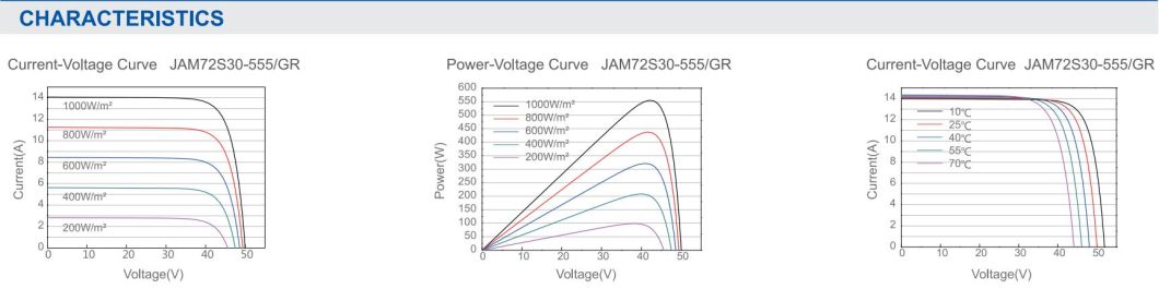 China Ja Trina Vertex Jinko Longi Canadian Dmegc Dinghui 545W 560W 565W A Grade Solar Panels for Home