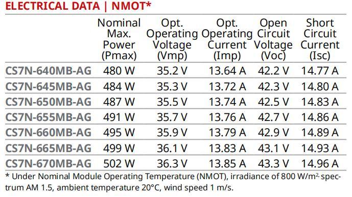Tier 1 Canadian 650W 655W 660W 665W 670W Bifacial A Grade Solar Panel with CE TUV for Home