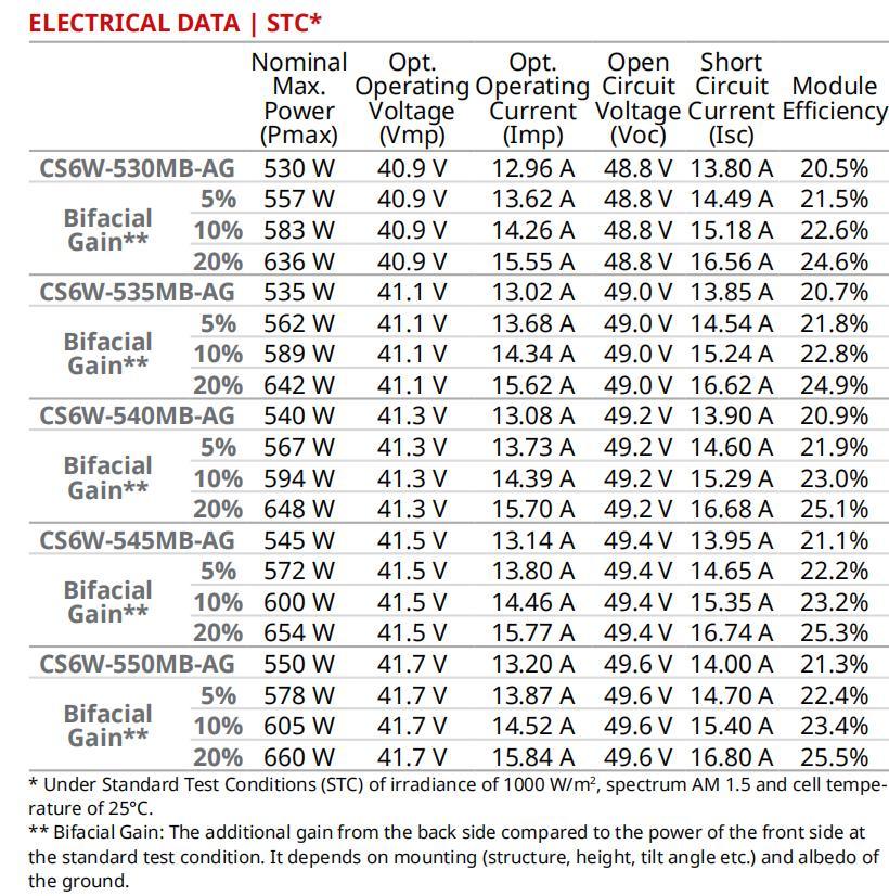China Canadian 545W 550W A Grade Bifacial Jinko Ja Longi Trina Dinghui Solar Panel