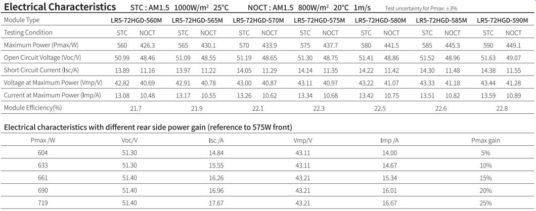 Longi Hi Mo7 Hpdc Cell Dual Glass 560W 565W 570W 580W 590W A Grade Bifacial Solar Panel