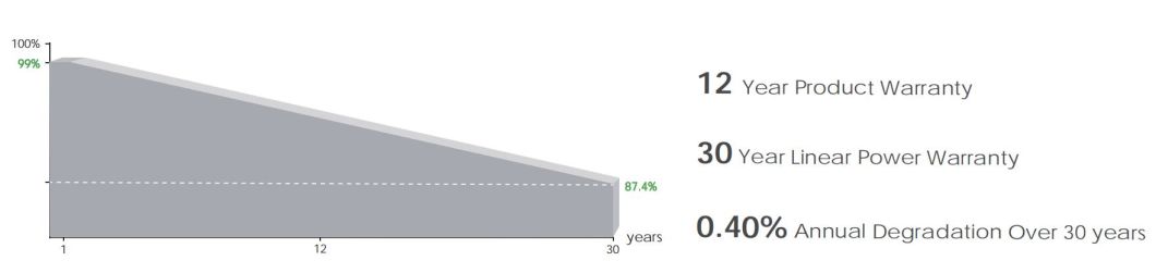China Jinko 570W 580W Solar Panels with SGS CE TUV for Solar Energy System