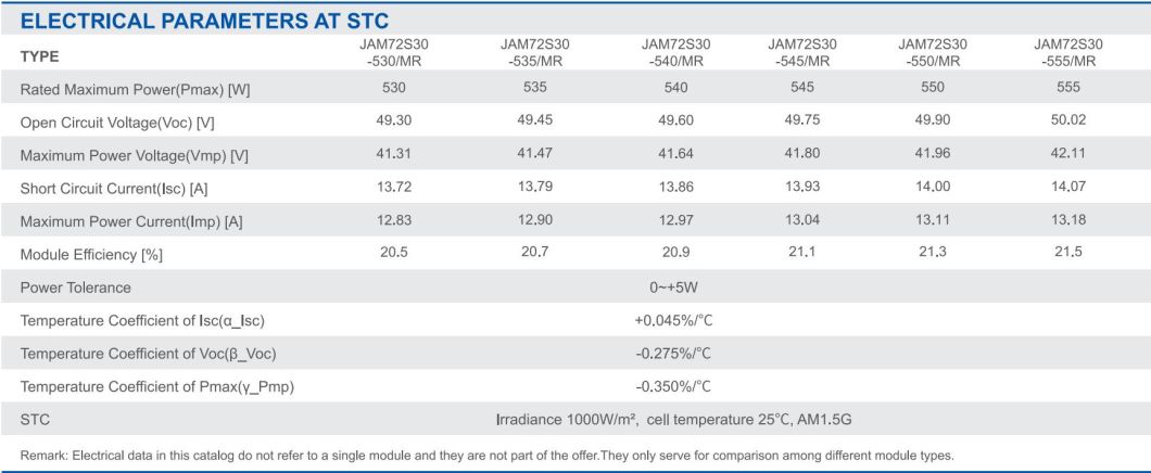 Tier 1 Ja 545watt 550W Jinko Canadian Longi Trina Dmegc Dinghui Solar Panel with SGS (PSI, COC) Certificate for Home