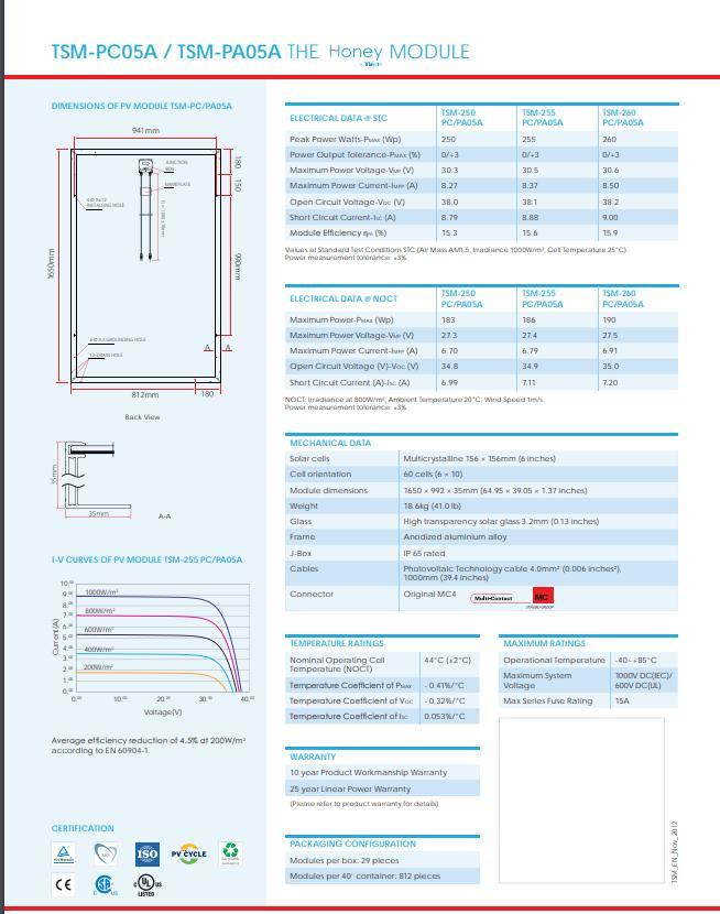 Trina 250/255/260/300W Most Popular Mono High Efficiency Solar Panel EU Warehouse Small Size Home Use Average Price