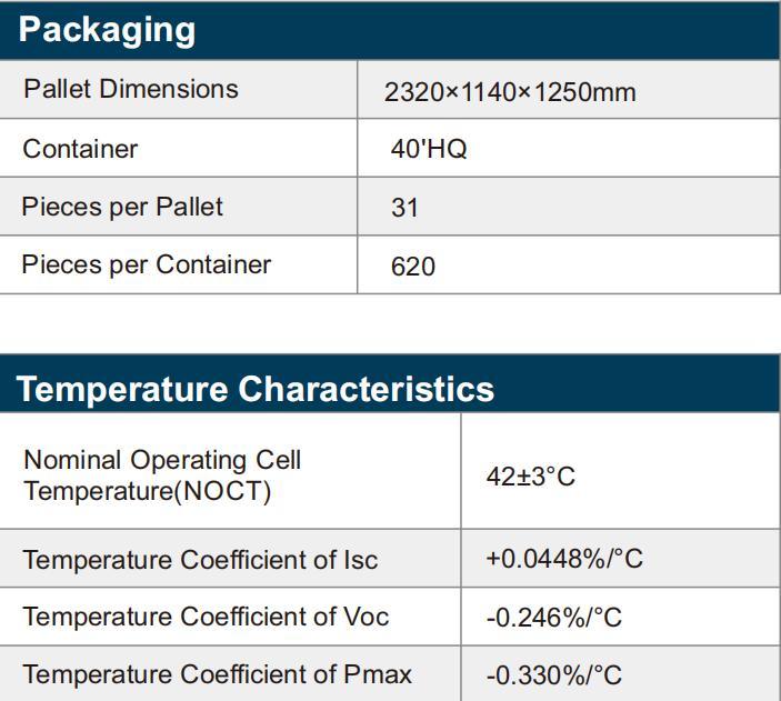 China Dmegc A Grade 545W 550W Longi Trina Jinko Ja Canadian Monocrystalline Solar Panel for Home