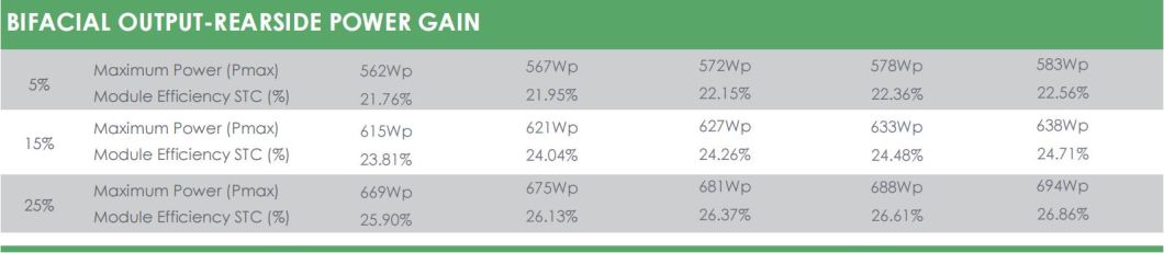 China Jinko A Grade Dual Glass 545W 550W Solar Panels with SGS CE TUV for Solar Energy System
