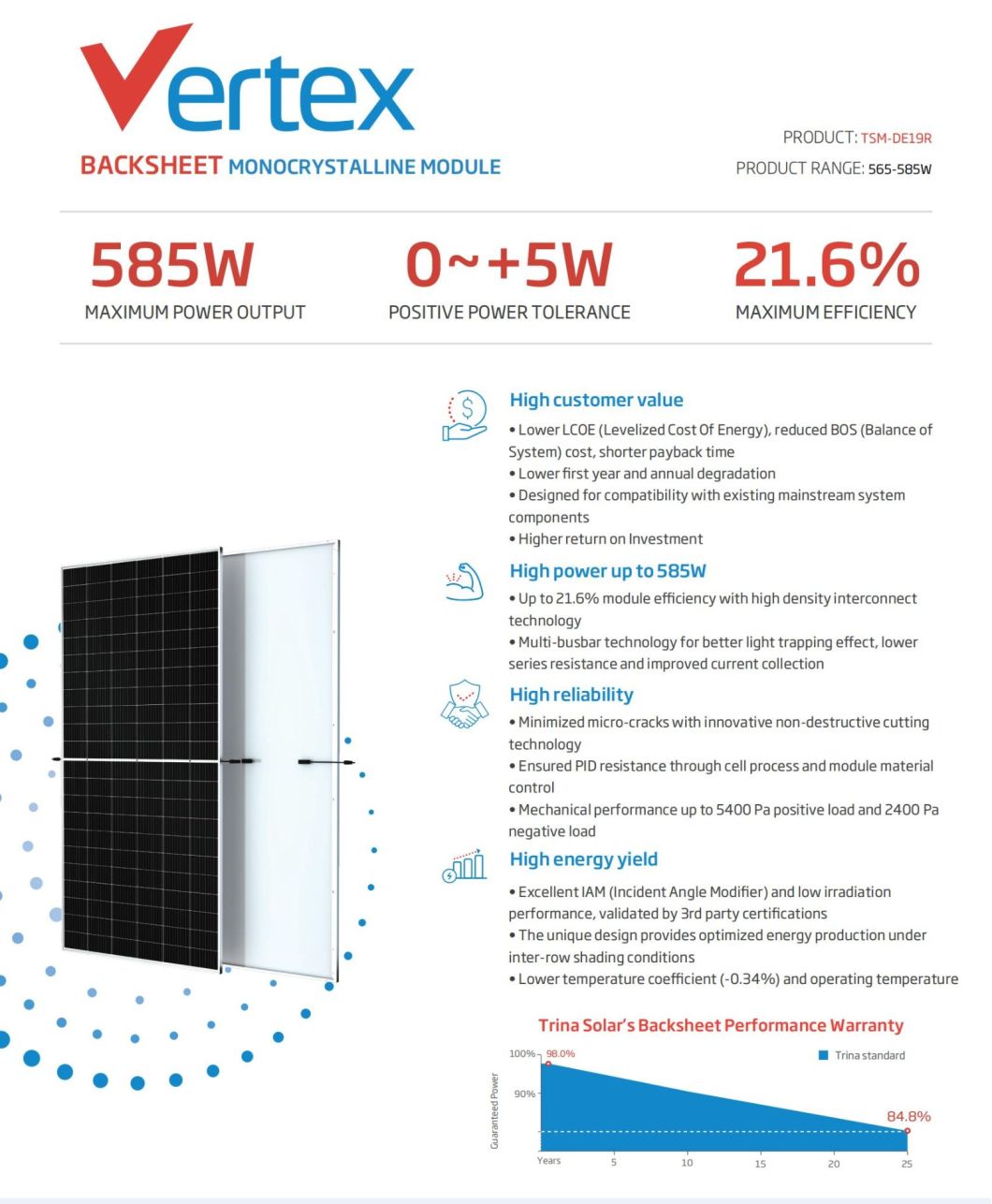 Trina Vestex 565W 570W 575W 580W 585W Mono Facial PV Panel for Solar System