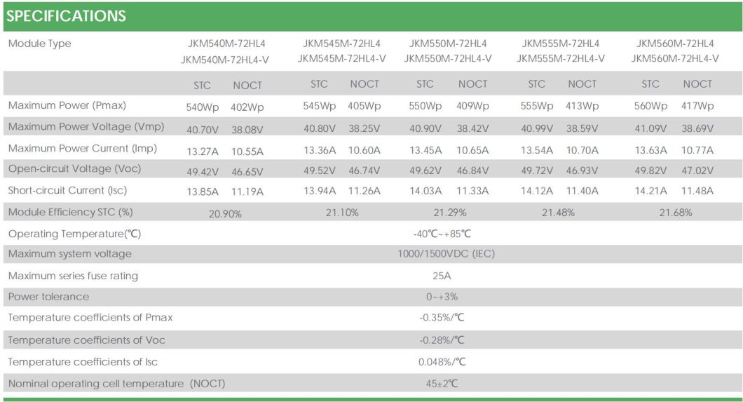 Jinko 550W Ja Longi Canadian Trina Dmegc Dinghui Mono-Facial 540W 545W Solar Panel for Solar Energy System