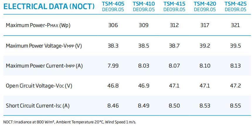 China Trina Jinko Ja Longi Canadian Dmegc Dinghui Solar 415W 420W 425W N Type Full Black Solar Panels for Home