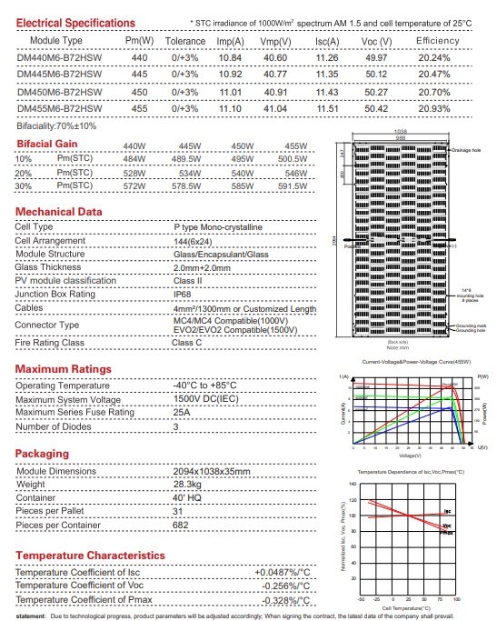 440W-455W Dmegc Trina Longi Half Cell High Efficiency Monocrystalline Solar Modules Panels