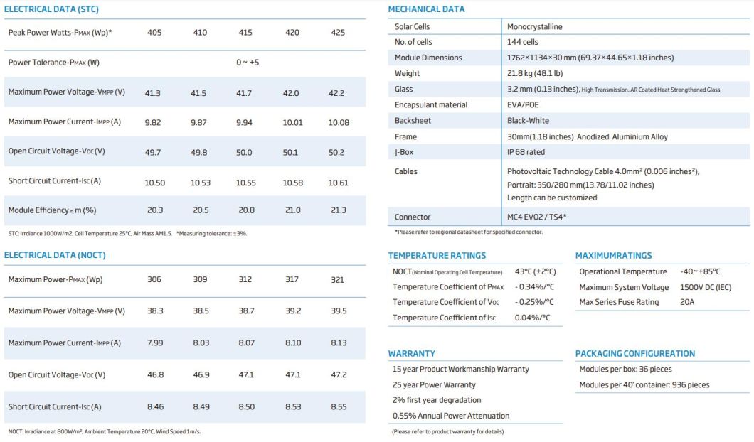 Trina De09r. 05 Roof Install New Listing 415W 410W Full Black Solar Panel Trina High Efficiency Vertex Solar Panel