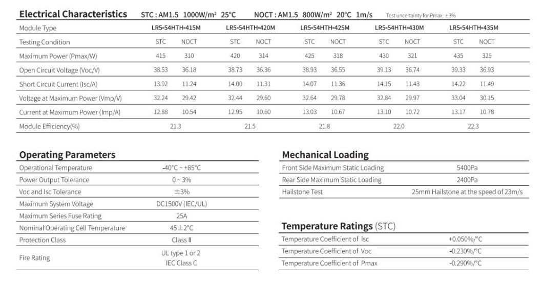 Longi 450W 445W Solar Panels Mono Perc 435W 430W Solar Energy System