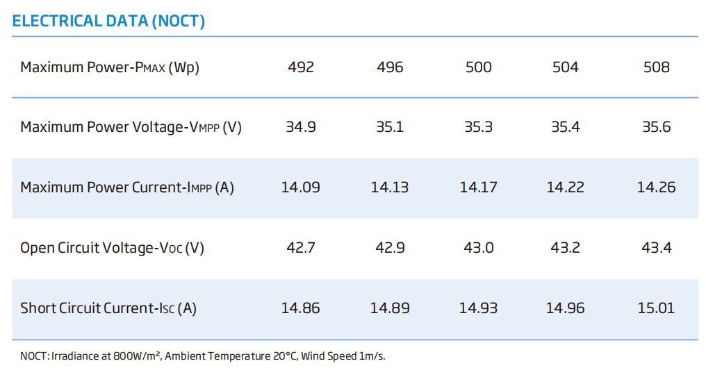 China Trina 650W Solar Panels with CE TUV for Solar Energy System